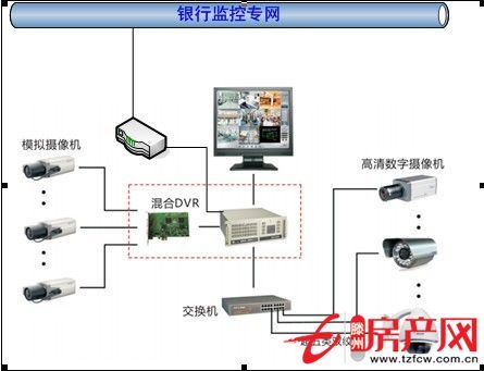 善國南路店鋪轉讓
