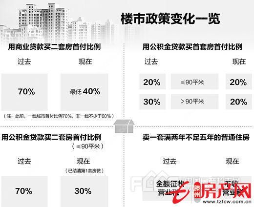 金城小區多套房源急售，絕對驚爆價。