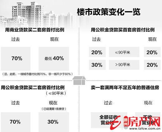 急用錢，虧本出售大同天下抵賬房！