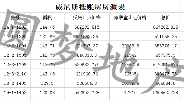 威尼斯最新抵賬房，可貸款走售樓處手續，最后一批了以后不抵了