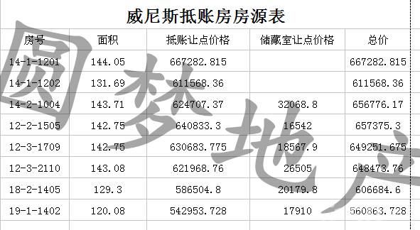 威尼斯三室十四樓能貸款走售樓處手續