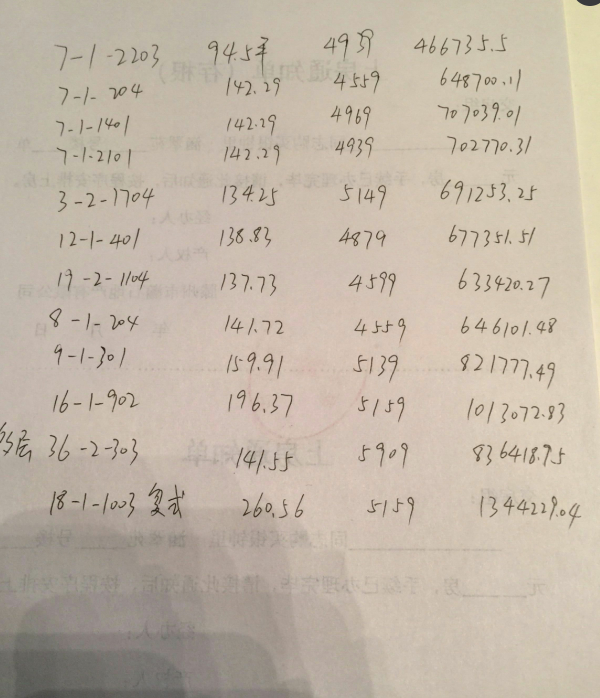 涵翠苑超低價抵賬房?？少J款