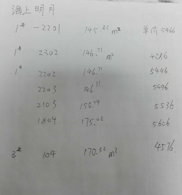 海上明月售樓處手續可貸款多套房源任你選擇