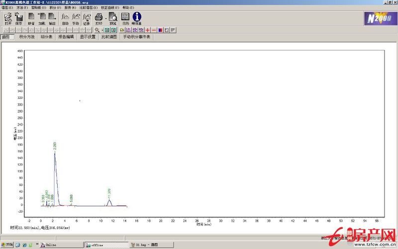 房屋出租，個人新房閑置出租