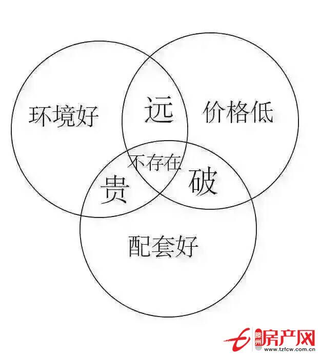 城北緊鄰汽車站頤和園小區